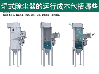 湿式除尘器的运行成本包罗哪些？