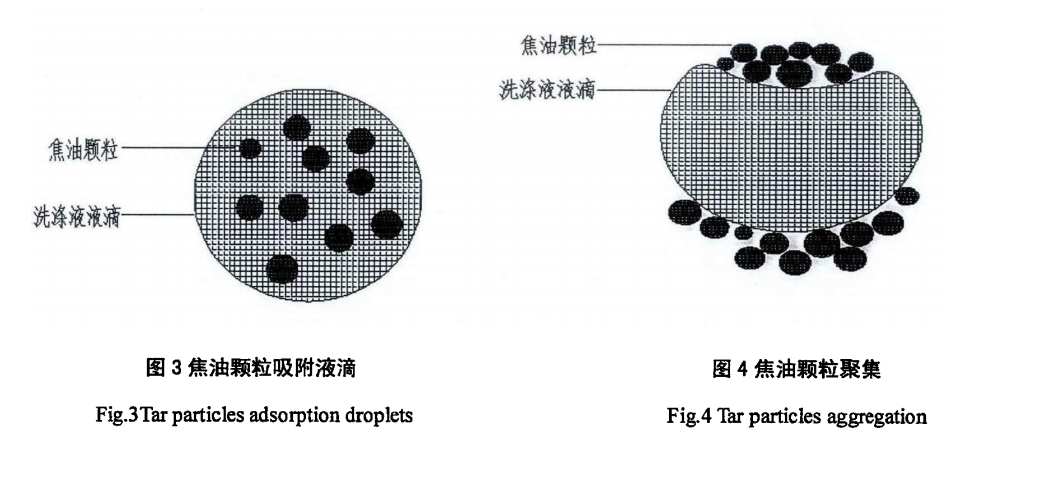 文丘里湿式除尘器