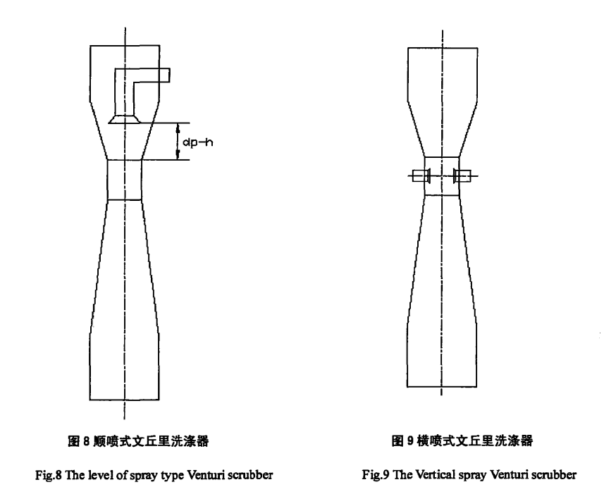 文丘里湿式除尘器